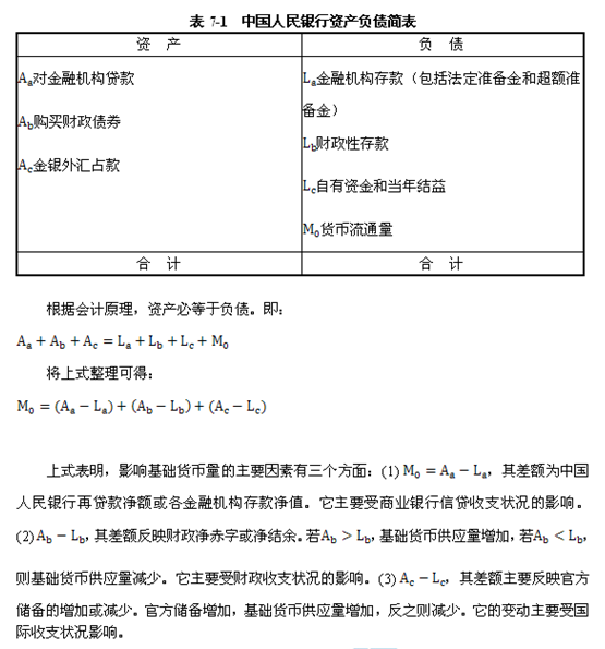 2014年中级经济师金融专业知识:货币供给_职