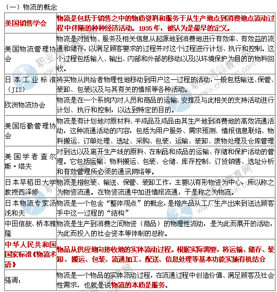 2014年中级经济师工商管理专业知识:物流管理