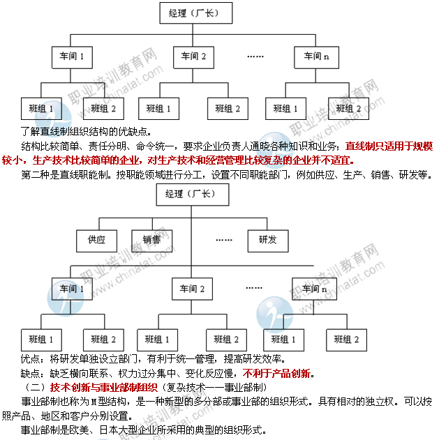 2014年中级经济师工商管理专业知识:技术创新