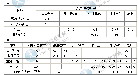 2019中级经济师预测_2019中级经济师 经济基础 考点23 市场结构(2)