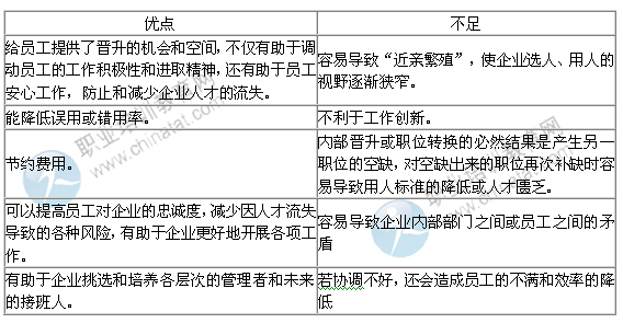 2014年中级经济师工商管理专业知识:员工招聘