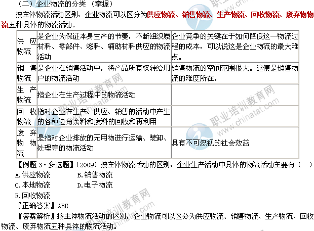 2014年中级经济师工商管理专业知识:物流管理