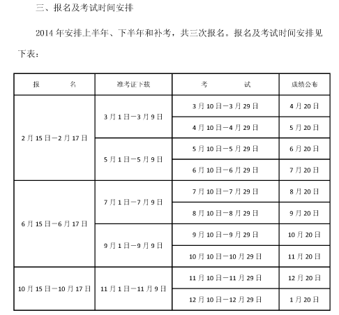 2014年上海职称计算机考试报名时间_职业培训
