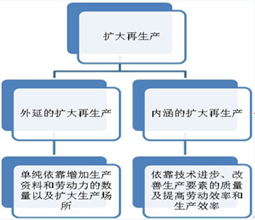 2014年初级经济师《经济基础》知识点:社会主