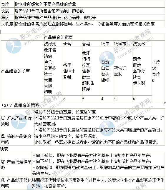 2014中级经济师考试工商管理专业精讲:产品策