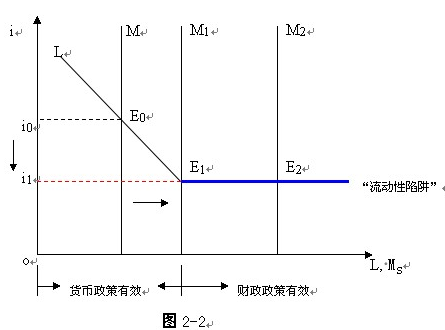 2014年经济师考试《中级金融》知识:利率决定