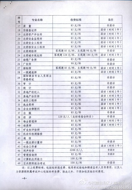中级经济师合格标准_中级经济师成绩合格标准(3)