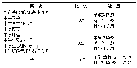《教育知识与能力》笔试大纲_职业培训教育网