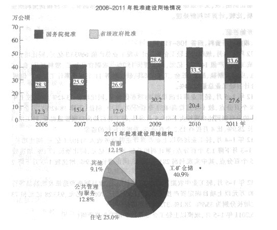 2014年江苏公务员考试行测资料分析专项练习