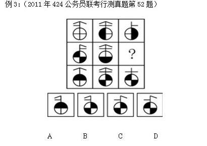 2014年江西省公务员判断推理:图形推理考点归