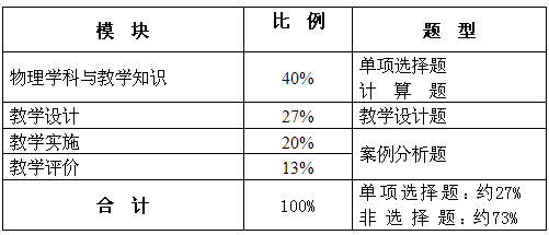 《物理学科知识与教学能力》(高级中学)笔试大