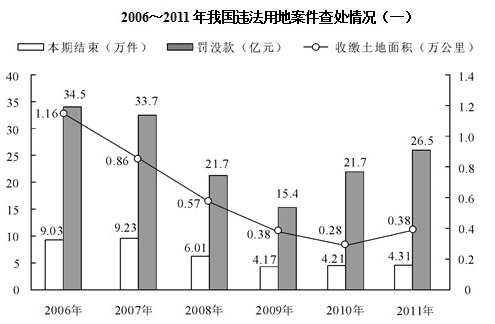 2014年江西省考资料分析备考指导:高频考点之