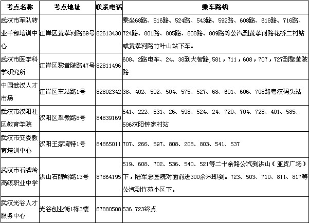 北武汉2014年职称计算机考试时间_职业培训教