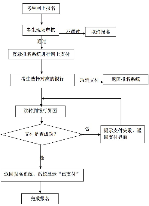 2014年上半年全国中小学教师资格考试武汉考