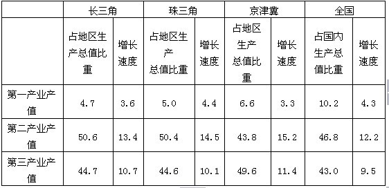 2014年陕西公务员考试行测资料分析:比重问题