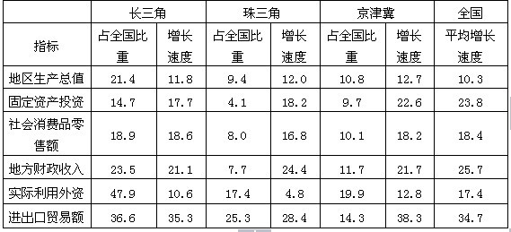 2014年陕西公务员考试行测资料分析:比重问题