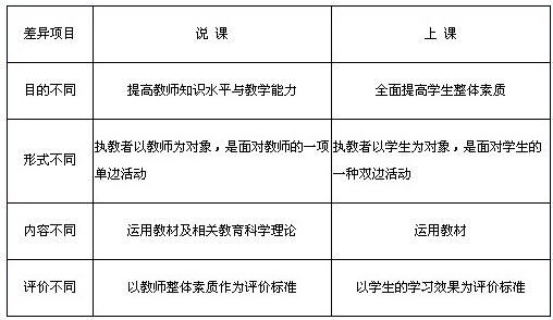 特岗教师招聘考试面试集训:说课指导_职业培训