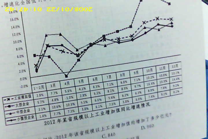 2014年湖北公务员考试行测真题资料分析(113