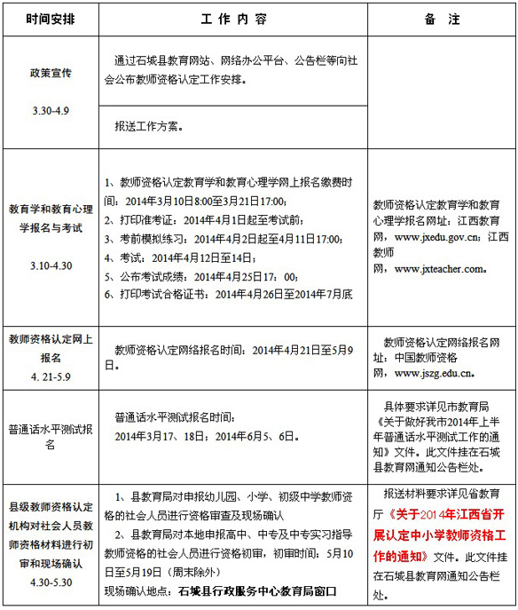 江西2014年赣州市石城县申请认定教师资格证