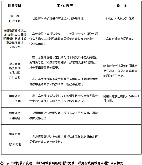 江西2014年赣州市石城县申请认定教师资格证