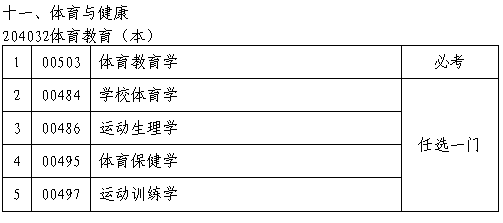 南京2014年教师资格认定加考自学考试主干课