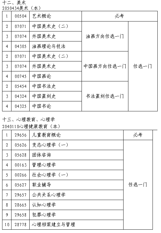 南京2014年教师资格认定加考自学考试主干课