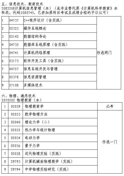 南京2014年教师资格认定加考自学考试主干课