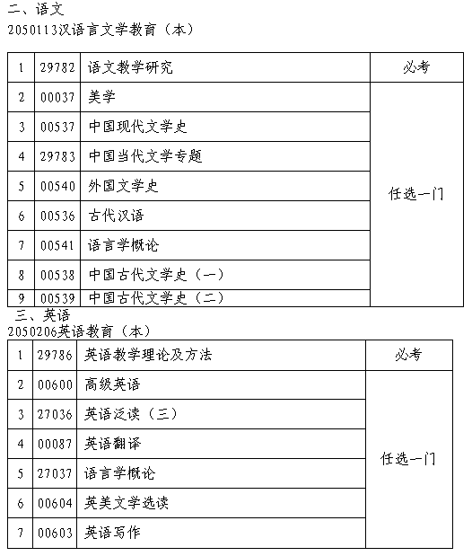 南京2014年教师资格认定加考自学考试主干课