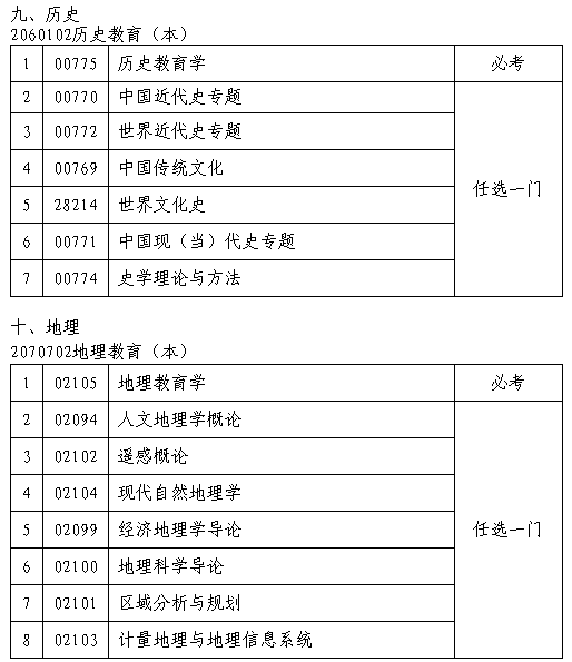 南京2014年教师资格认定加考自学考试主干课