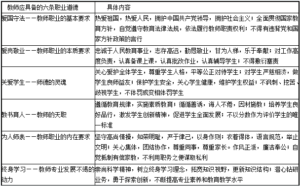2014年教师资格证考试《幼儿园综合素质》考