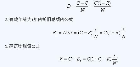 2014年经济师考试《中级房地产》第八章房地