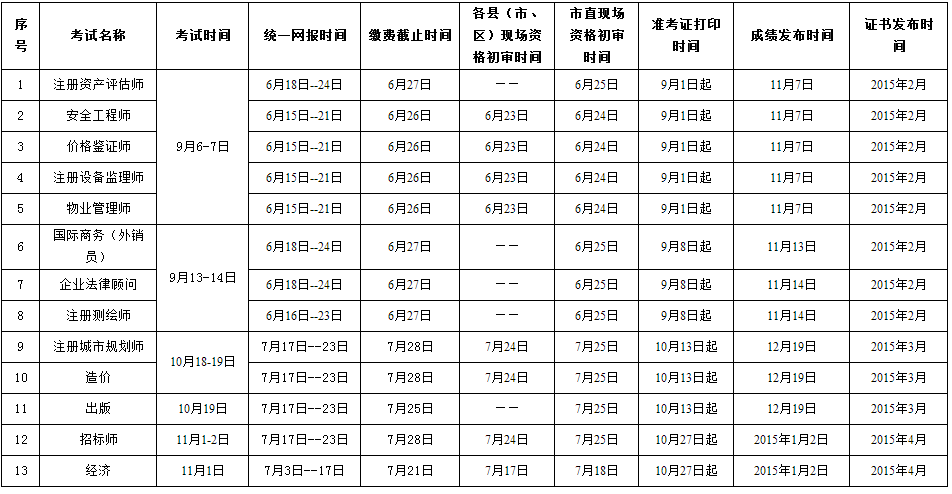 2014年江苏盐城招标师考试报名时间:7月17日