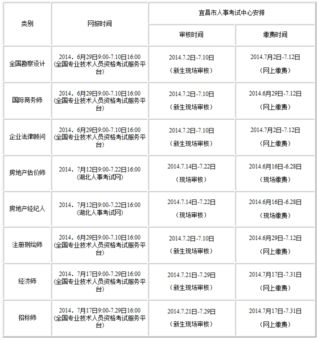 湖北宜昌2014年招标师考试报名时间:7月19日