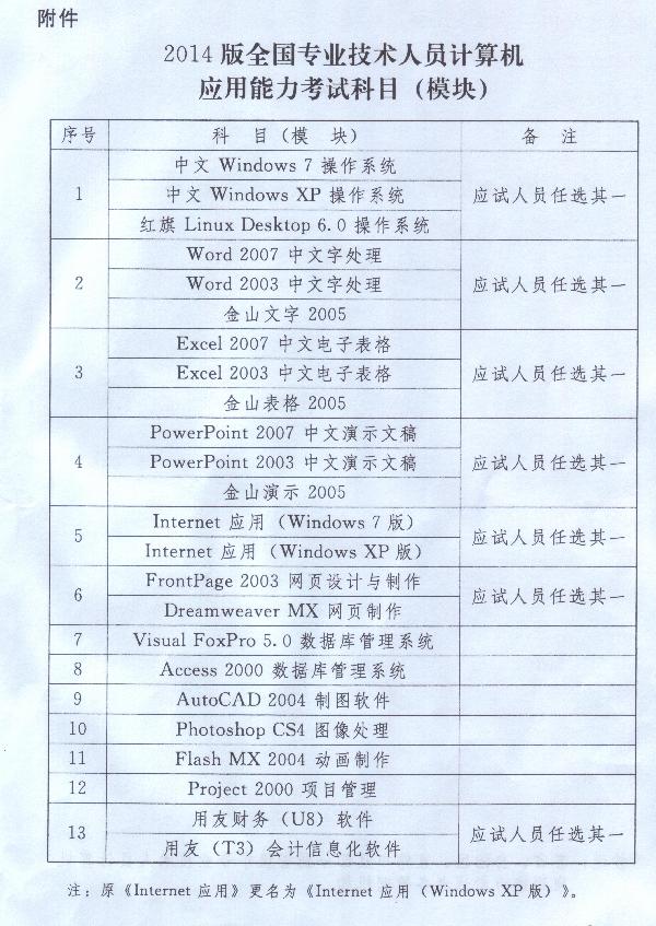 关于调整职称计算机考试科目有关问题的通知_