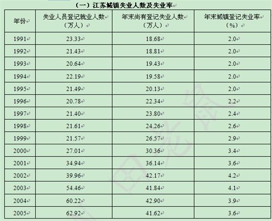 登记人口数_流动人口登记证明图片(2)