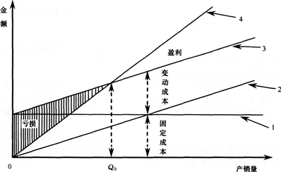 年中级经济师考试《中级工商》巩固模拟试卷四