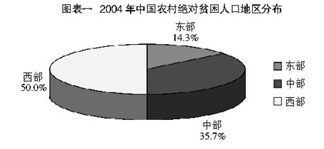 农村人口测算_农村房子图片(3)