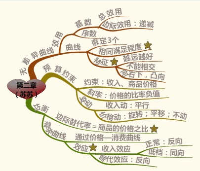 经济人假设_经济人假设(3)