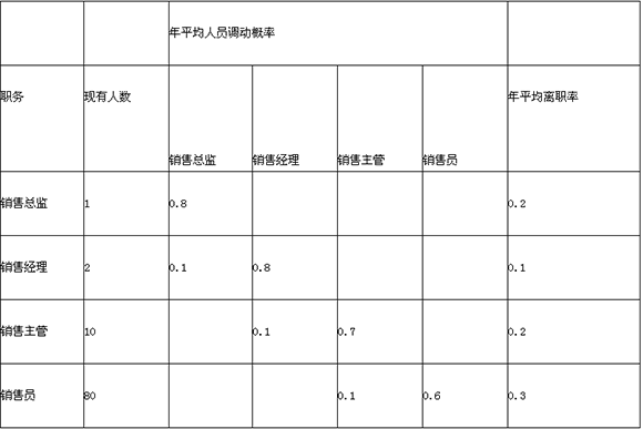 2014年经济师考试《中级工商管理》历年真题