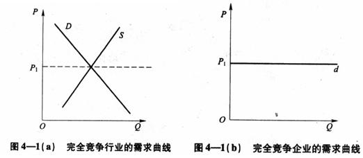 2014年《中级经济基础知识》考试知识点:完全