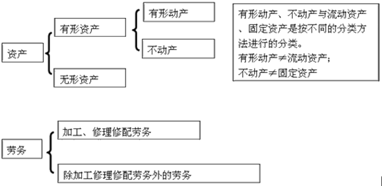 4年《中级财政税收专业》考试第四章知识点:增