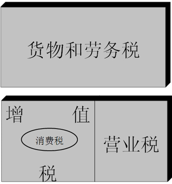 4年《中级财政税收专业》考试第四章知识点:增