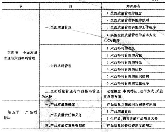 2019经济师复习资料_2019中级经济师 建筑 考试24周学习计划表(2)