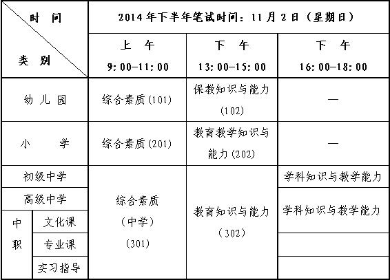 2014年下半年浙江中小学教师资格考试笔试报