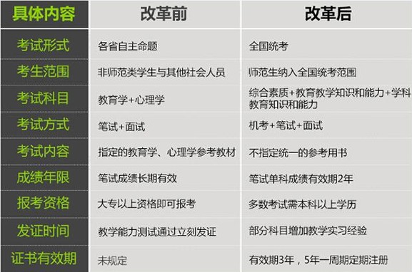 2015年起统考 将打破教师资格终身制_职业培