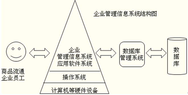 2014ʦмҵǰ֪ʶ:ƷͨҵϢ