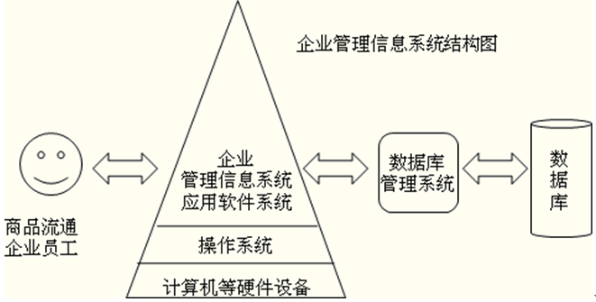 014经济师中级商业考前知识点:商品流通企业管