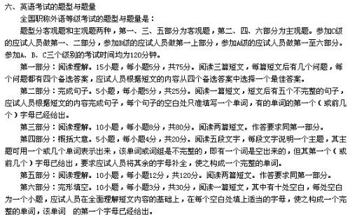 职称英语B级考试内容_职业培训教育网