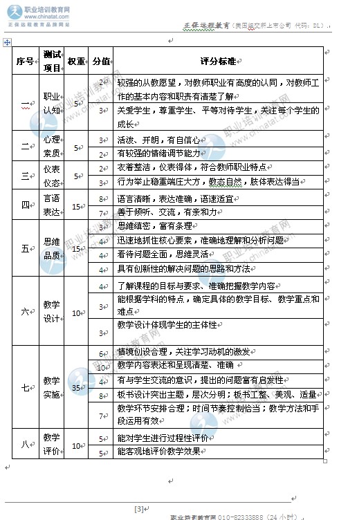 中学教师资格考试面试大纲_职业培训教育网