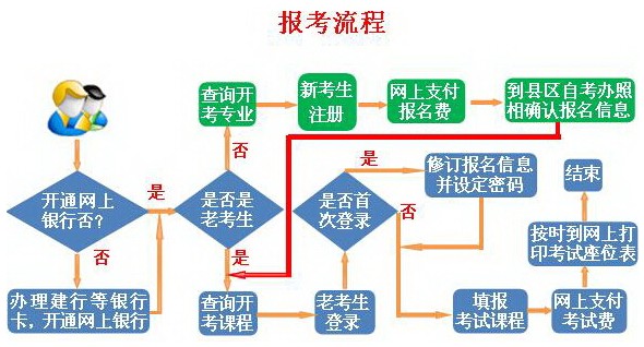 2015上半年甘肃省教师资格报名流程_职业培训